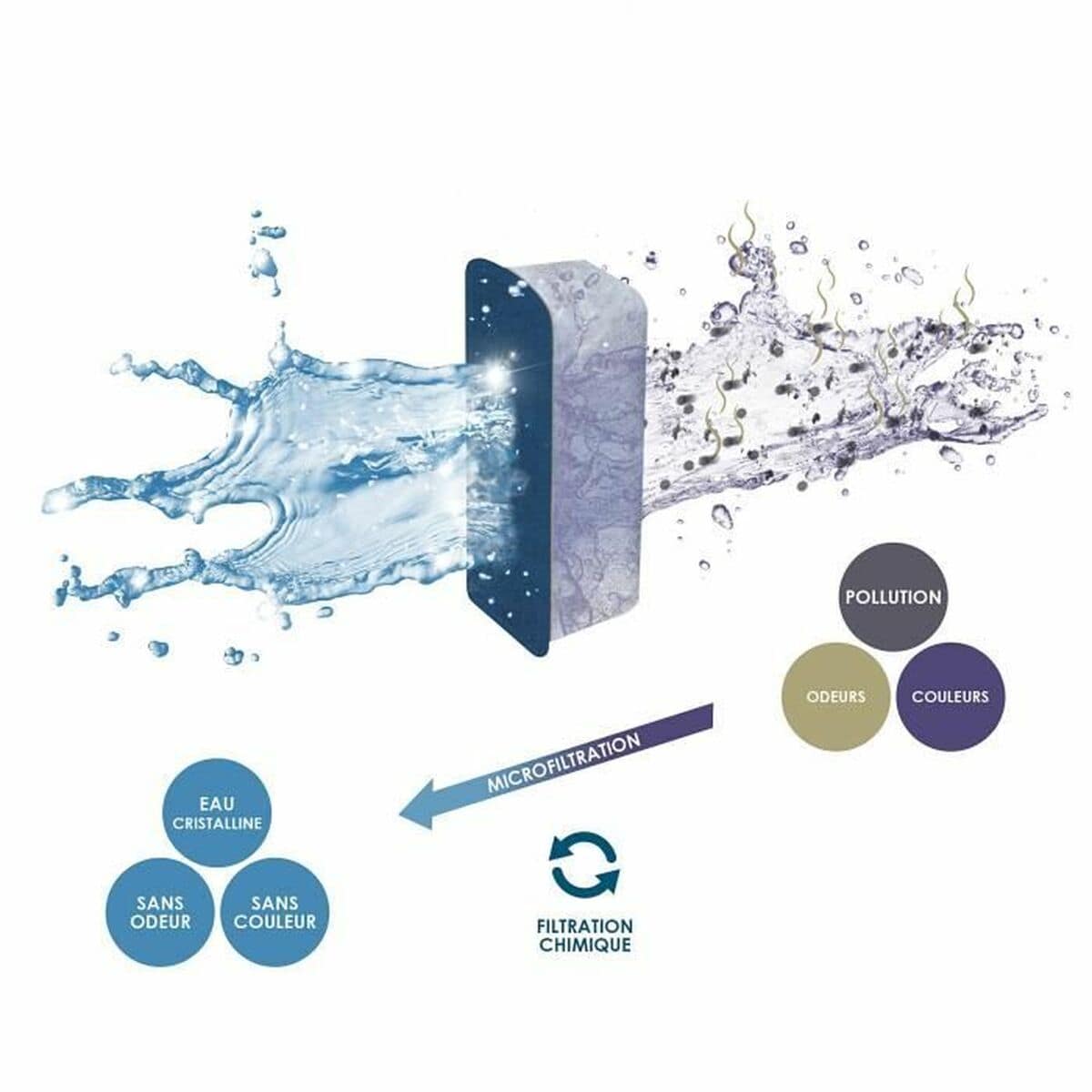 Filtro de agua Ciano 280802 2 S7197031_1