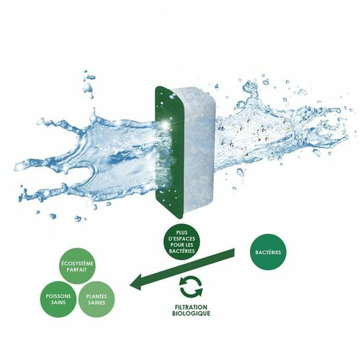 Filtro de agua Ciano 280802 3 S7197031_2